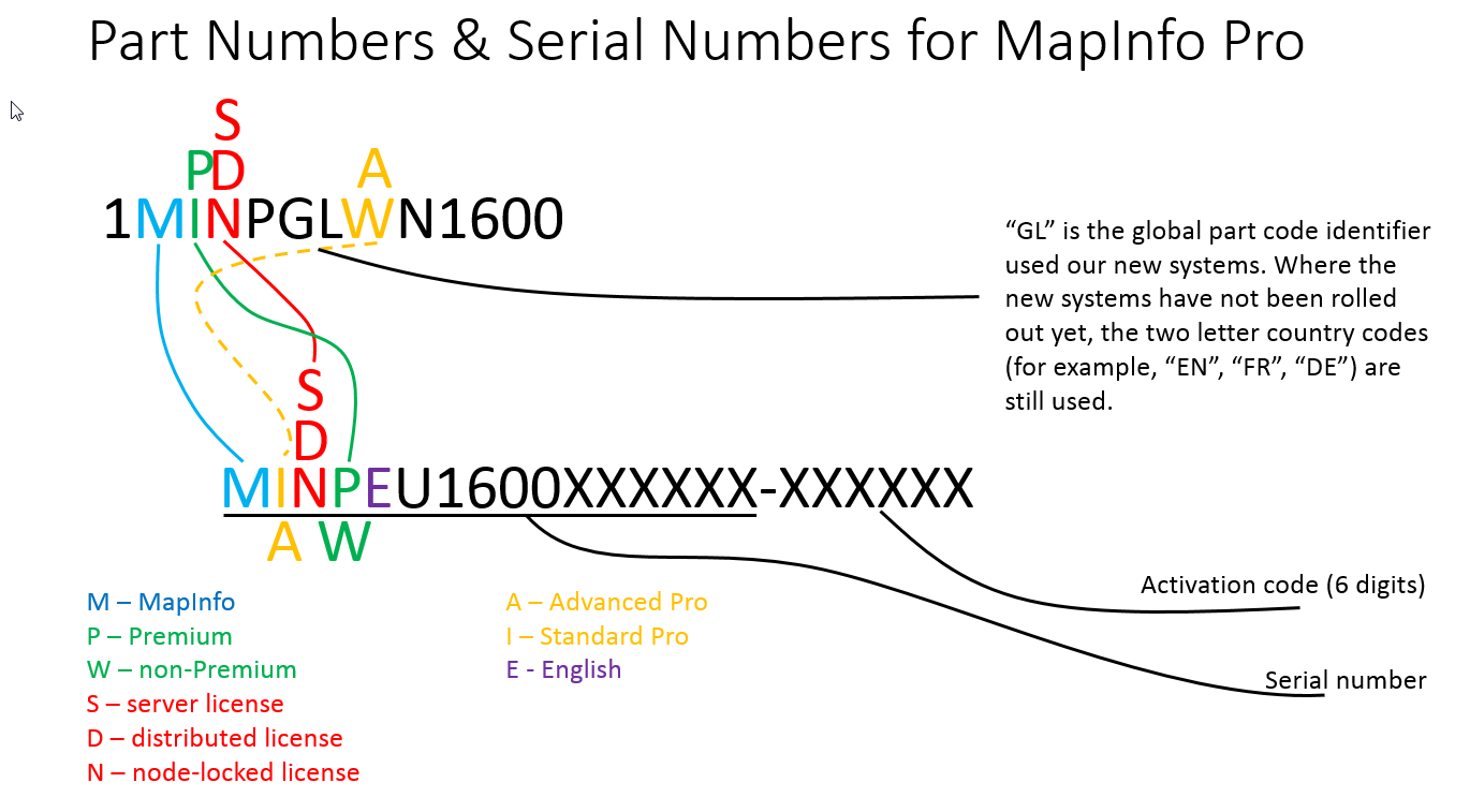 Understanding Serial Numbers used for the installation of MapInfo Pro ...