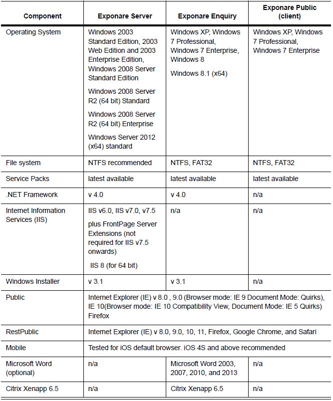 Exponare v6.0 System Requirements