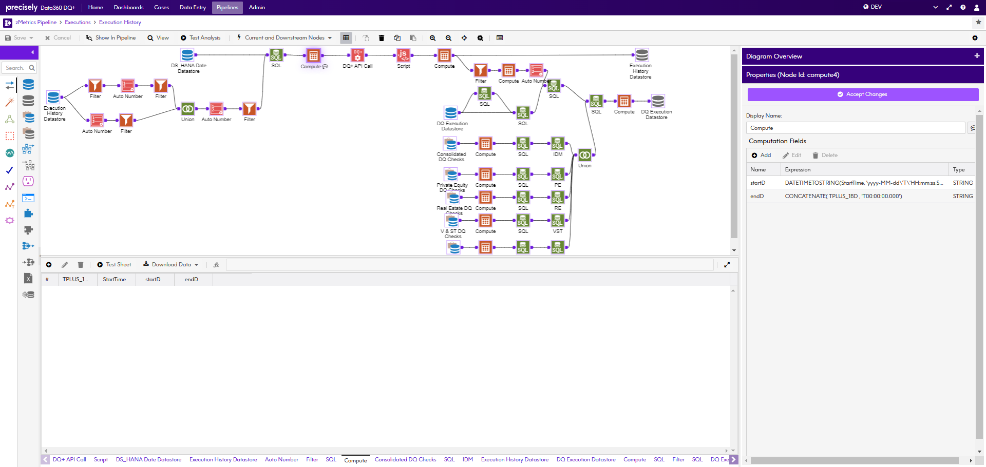 Data360 DQ+: Environment ID / Name via Analysis
