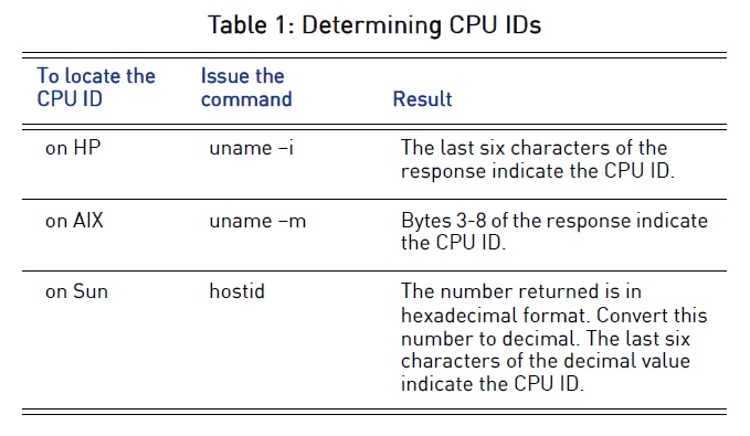 Determining the CPU ID for EngageOne Enrichment license