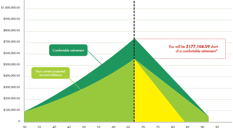 How to find out about using an Area Chart DOC1 Designer v6.0