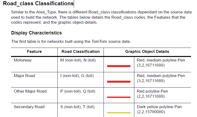 How to find a description of road classes used in MapInfo Routefinder