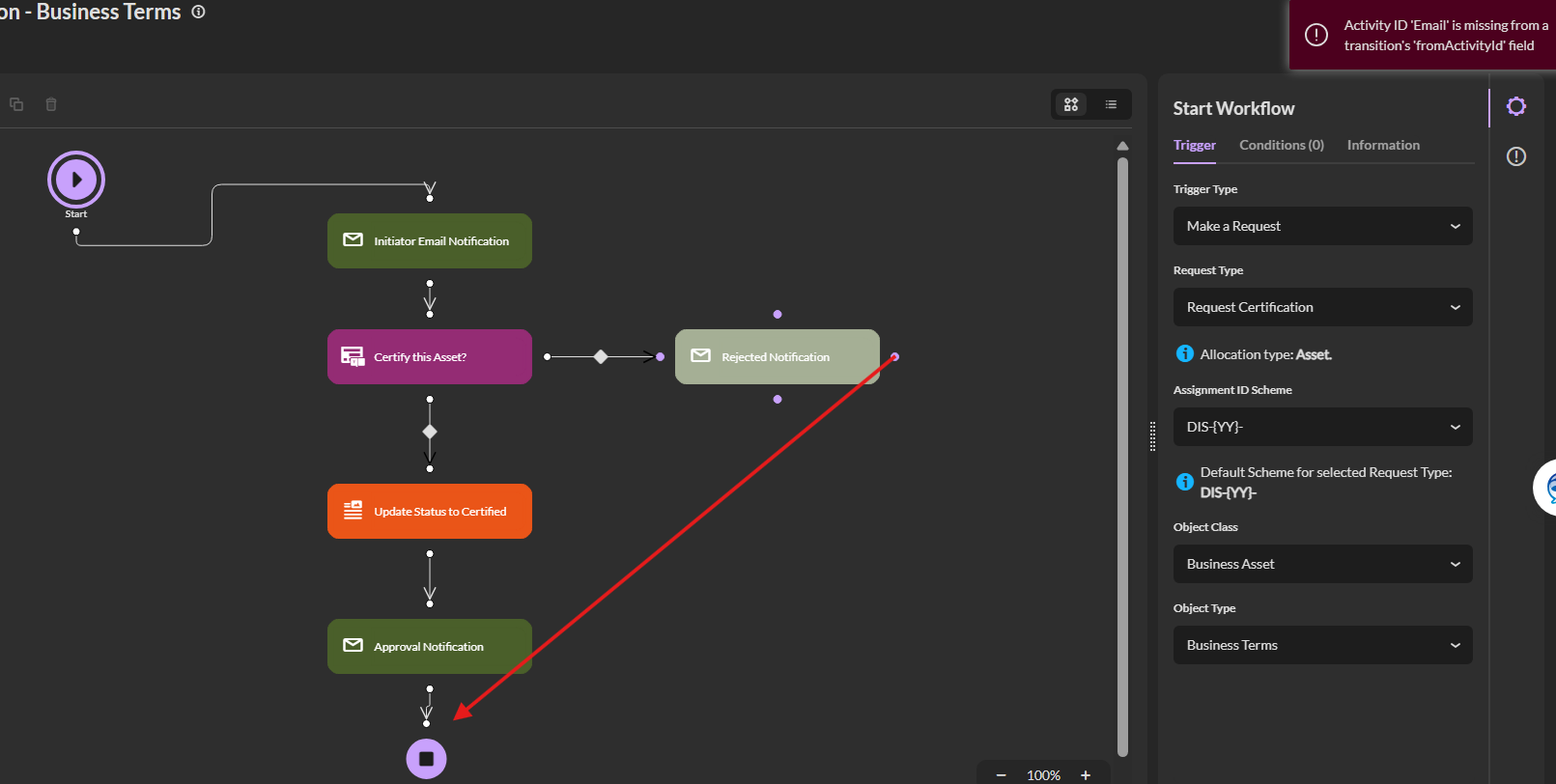 Unable to publish workflow