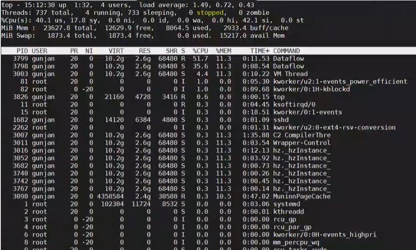 Troubleshooting high CPU utilization in Spectrum